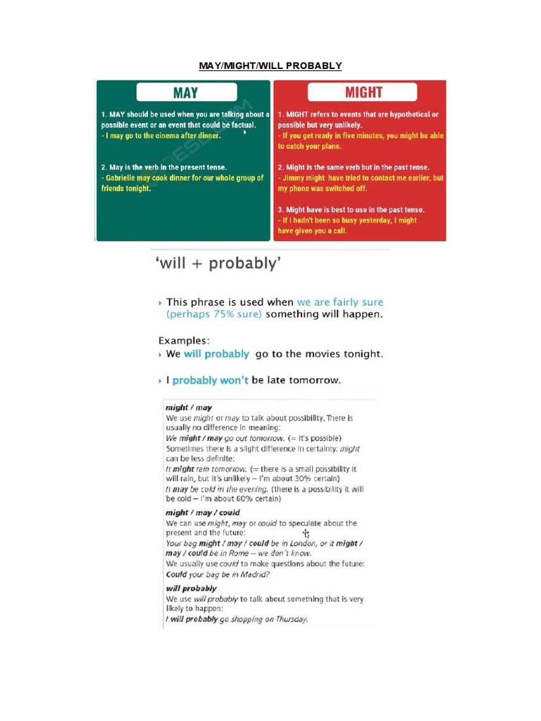 May, Might, Will Exercises Guide | PDF | Art