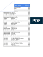 Subdivisiones de Personal - OLA 4