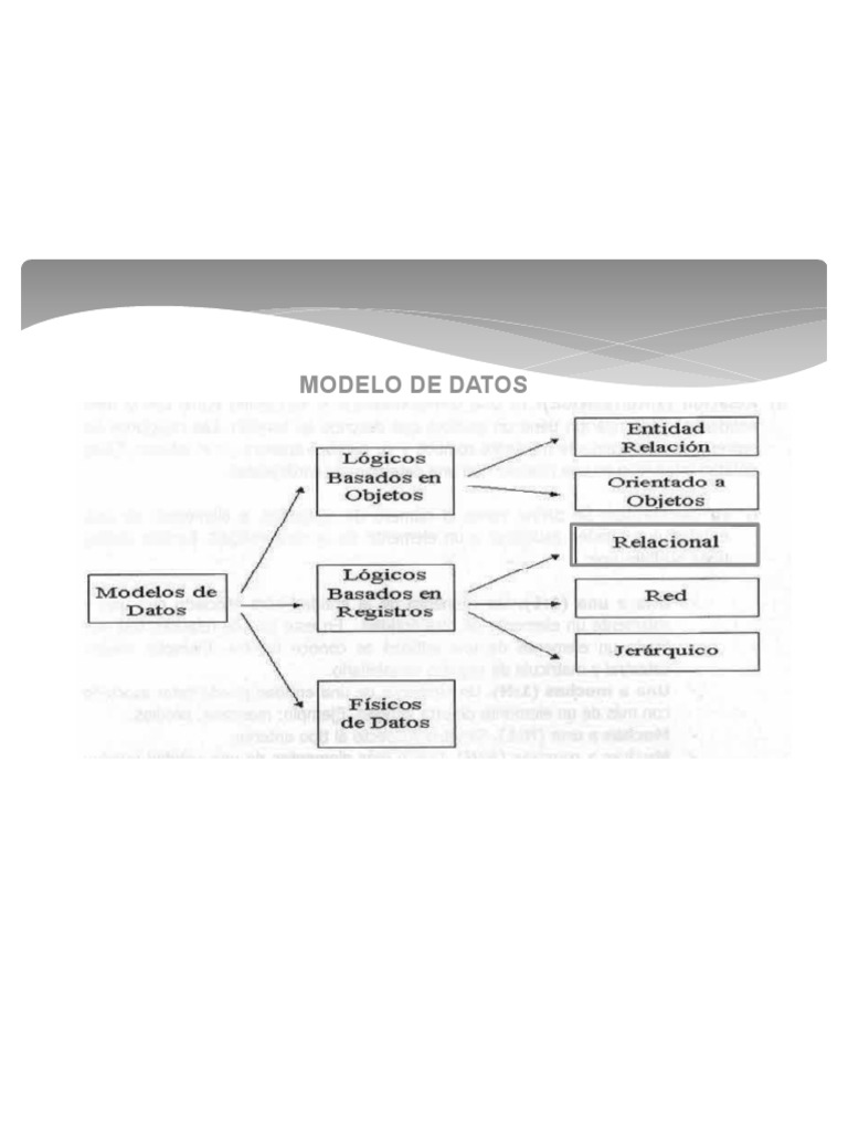 Modelo Relacional | PDF | Base de datos relacional | Bases de datos