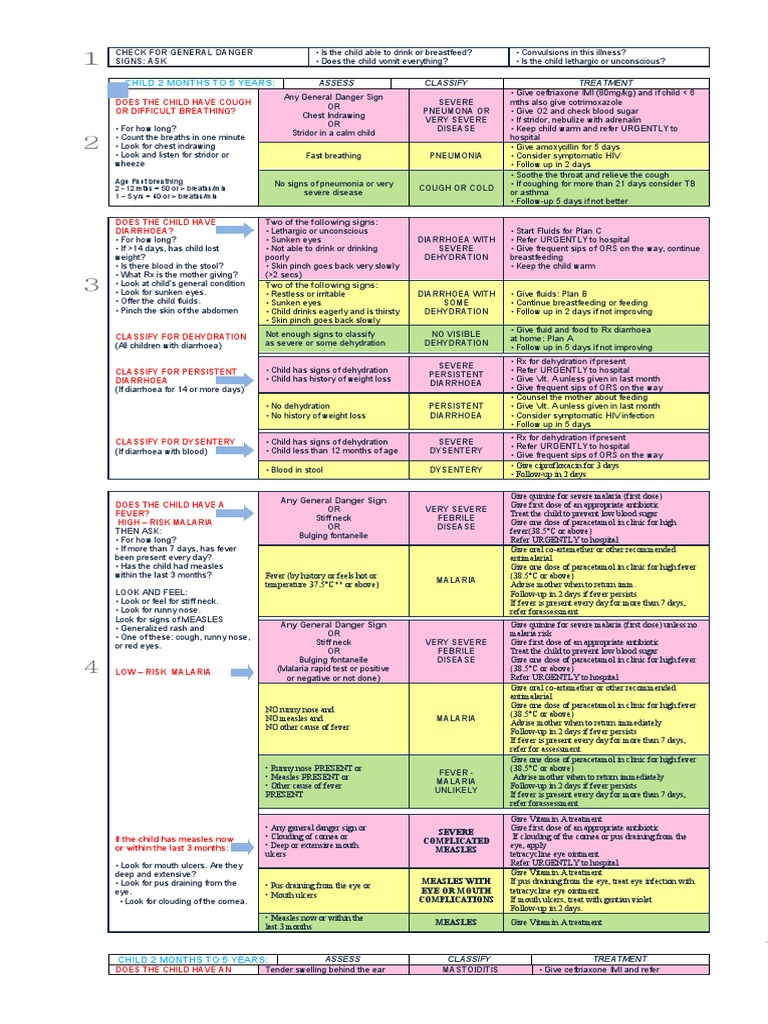 IMCI Guidelines for Child Danger Signs | PDF | Breastfeeding | Malaria