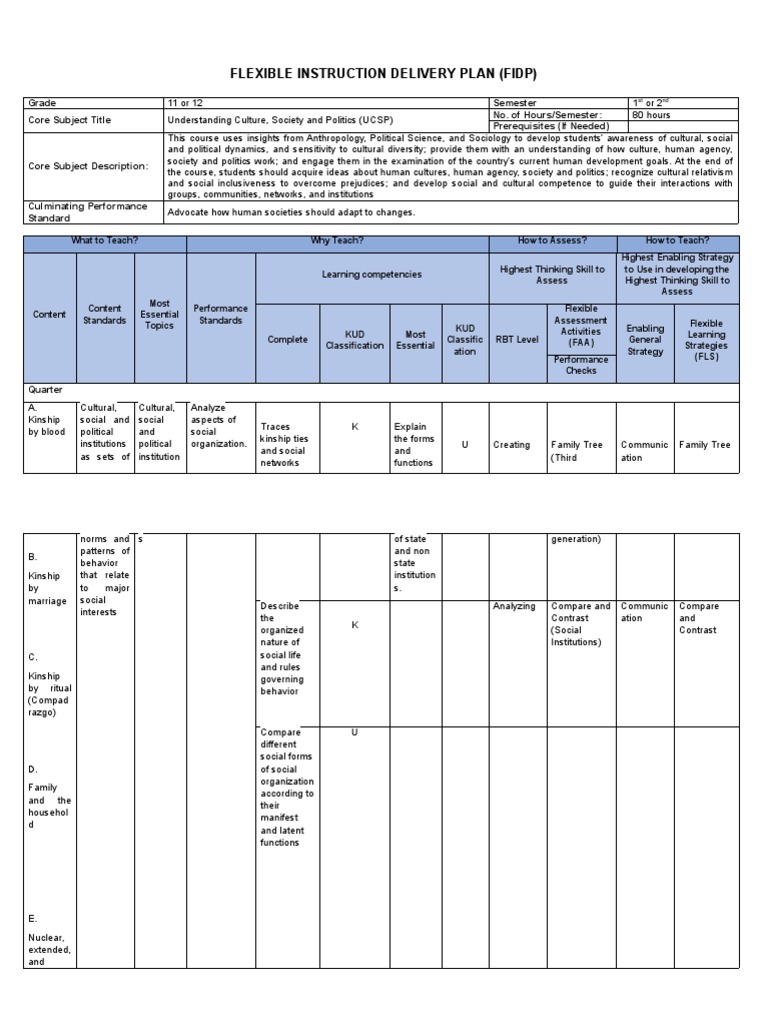 Flexible Instruction Delivery Plan (FIDP) - For SHS | PDF | Social ...