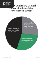 11-10 Greek Vocabulary of Paul Compared With The Other New Testament Writers