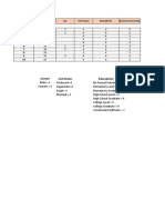 Respondents Age Sex Civil Status Educational Business Ownership