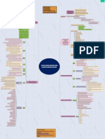 Mapa Conceptual Unidad 1 La Nem Conceptos Basicos