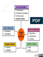 502 Diseno de Reactores Quimicos