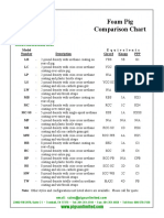 Comparison-Chart-Foam Pig