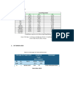 DATA AIR TANAH BANDA ACEH