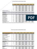 Agriculture: Purdue University Salary Survey May 2019 Bachelor Degree