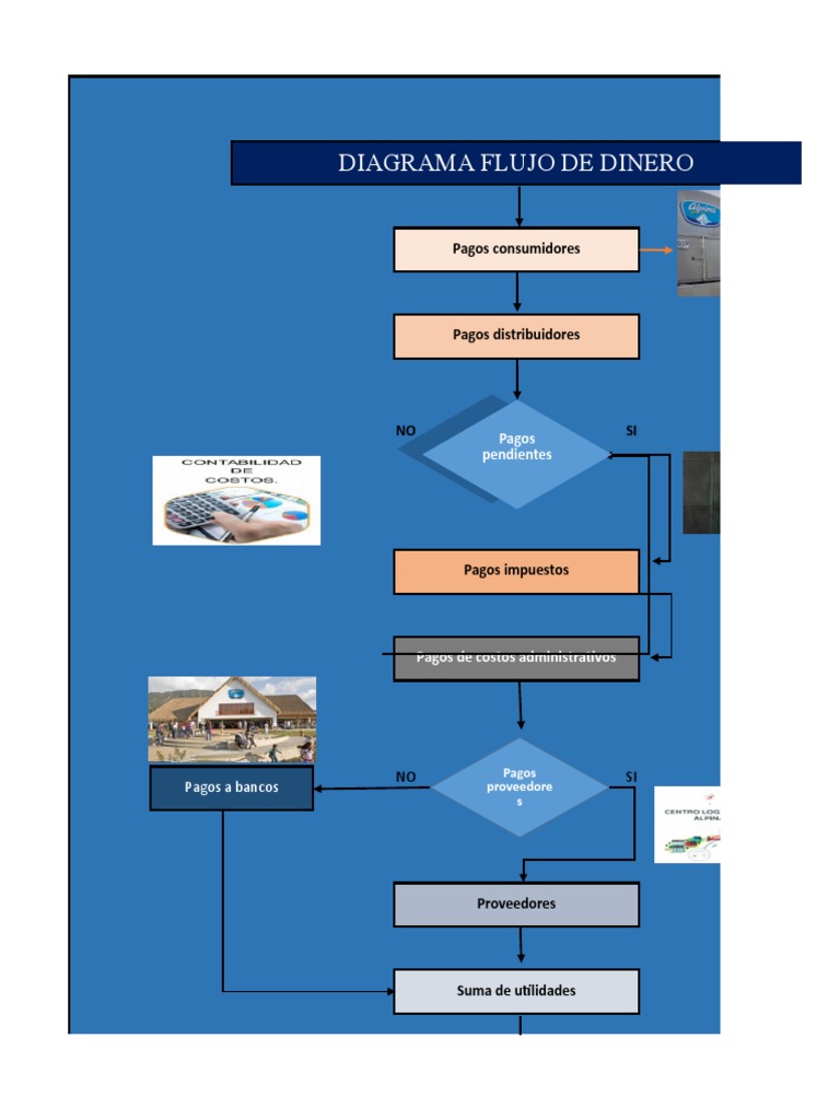 Flujo de Pagos y Utilidades Empresariales | PDF