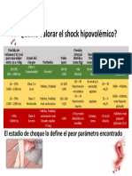 Cómo valorar el shock hipovolémico