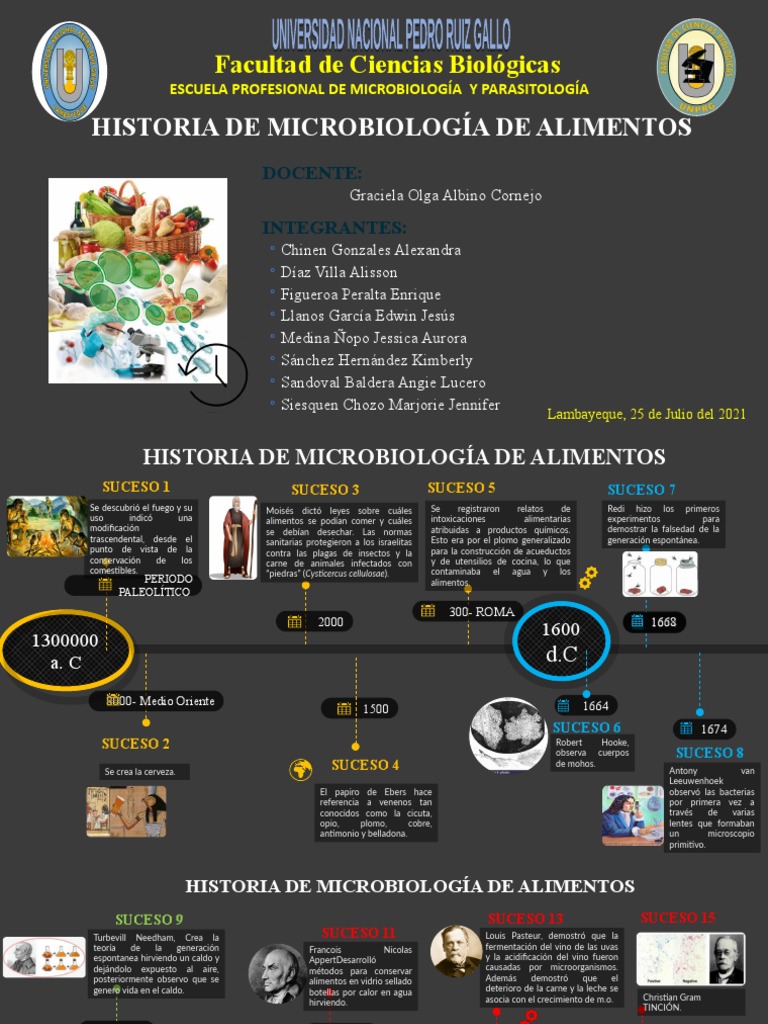 Historia de La Microbiología de Alimentos | PDF | Microorganismo ...