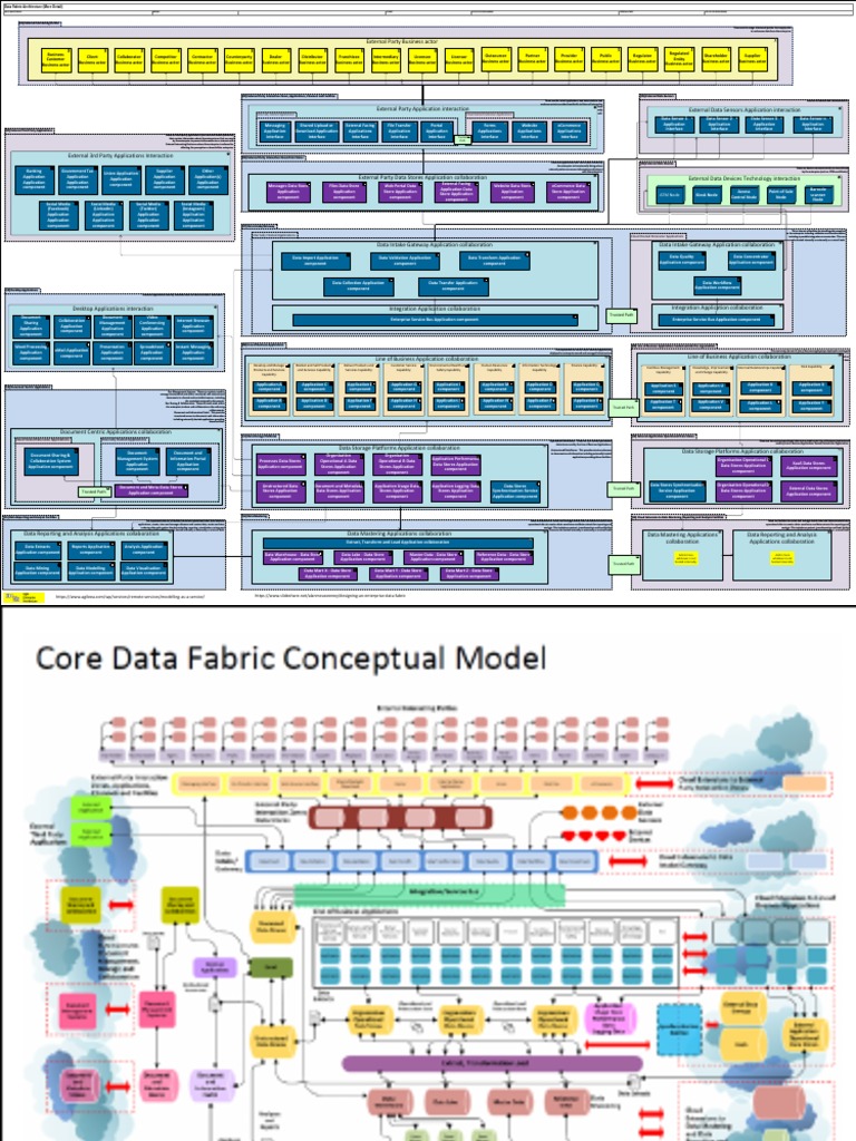 Data Fabric Architecture (More Detail) - Version 1.0 | PDF | Business ...