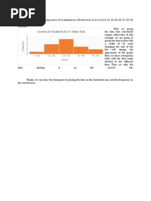 Histogram