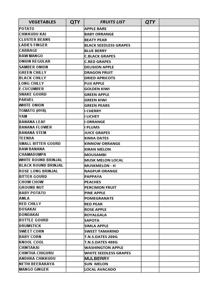Vegetables: Fruits List | PDF | Fruit | Mango