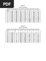 Assignment 1 Table On Cost Analysis Complete The Table Based On The Different Cost Concepts and Their Calculation