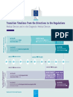 Transition Timelines From The Directives To The Regulations