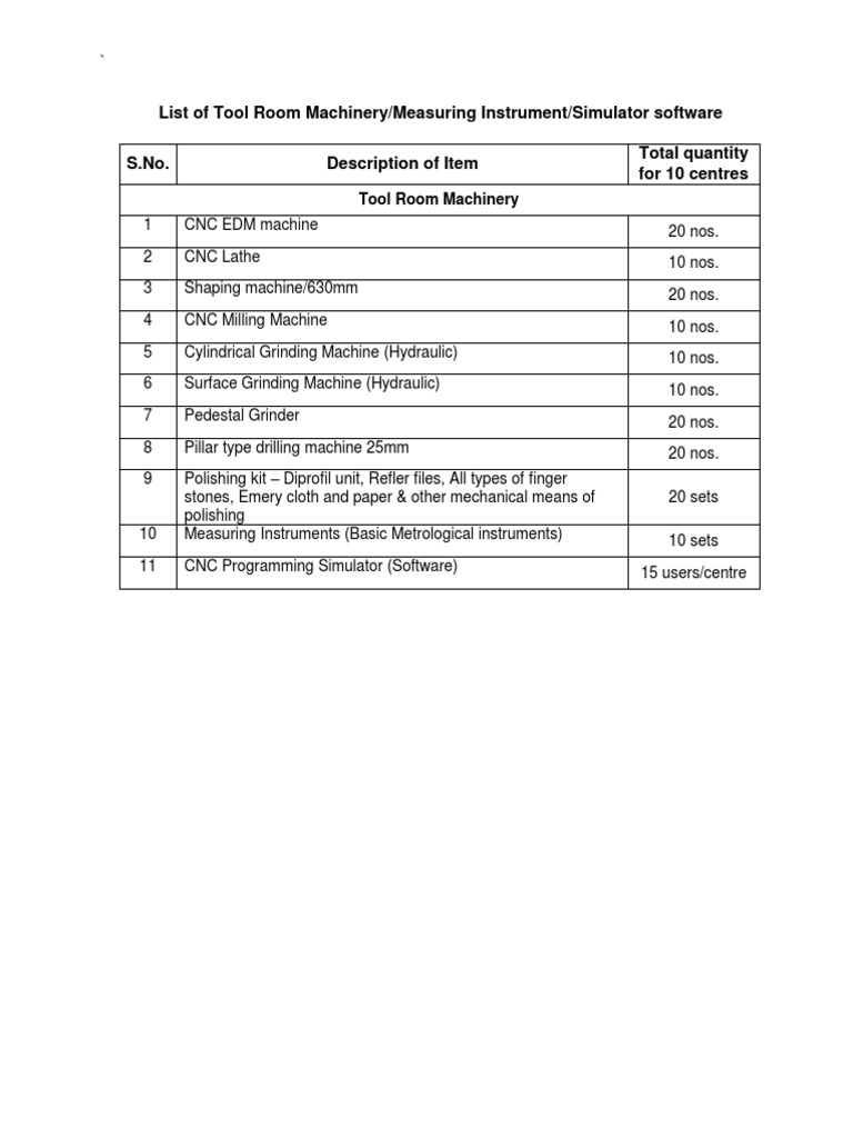 Tool Room Machine List PDF Grinding (Abrasive Cutting) Drill