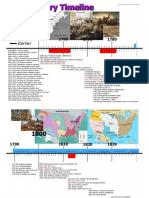 US History Timeline