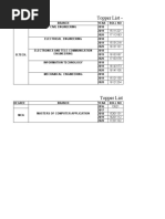 Topper List - B.TECH. - 2018 - 20