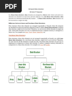 Advanced Data Structure - 1