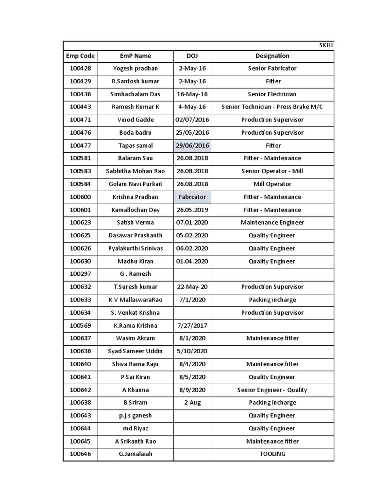 Emp Code Emp Name Doj Designation | PDF