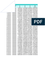 Table: Joint Reactions Joint Outputcase Casetype F1 F2 F3 M1