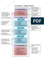 Essay Development Visual