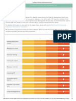 Teaching For Success: Self Assessment Tool: British Council Continuing Professional Development Framework