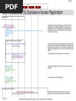 AMF Interactions: 5G Standalone Access Registration: 1:NGAP Initial UE Message (NAS-PDU: Registration Request)