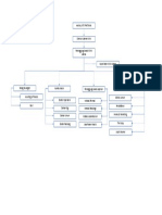 Org Chart