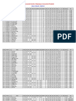 Class X Mark List 2020-21