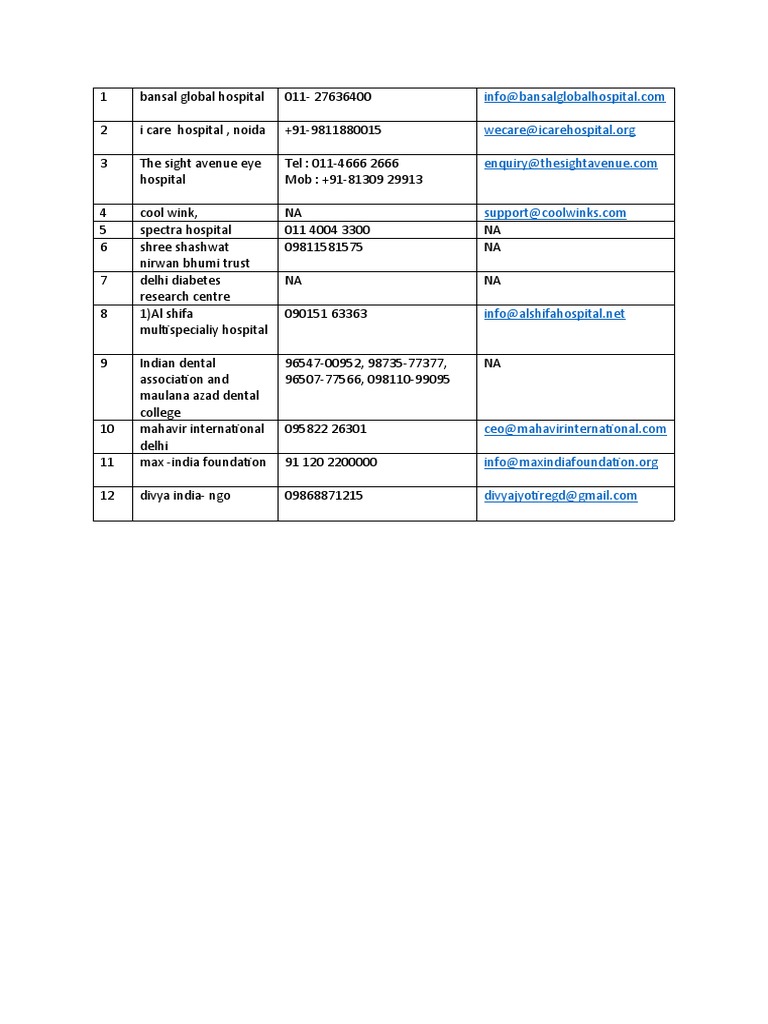 Hospitals Name | PDF | Wellness | Science & Mathematics