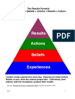The Results Pyramid: Experiences + Beliefs + Actions + Results Culture
