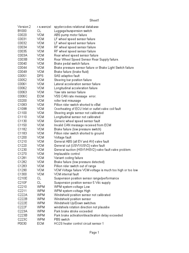 Spyder Codes PDF Throttle Anti Lock Braking System