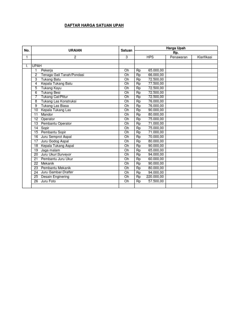 Format Upah | PDF