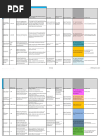 HSE Objectives and Targets Procedure | PDF | Safety | Business