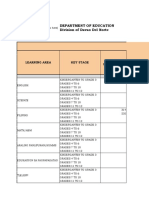 Template - Data On The Results of Quarterly Summative Assessments