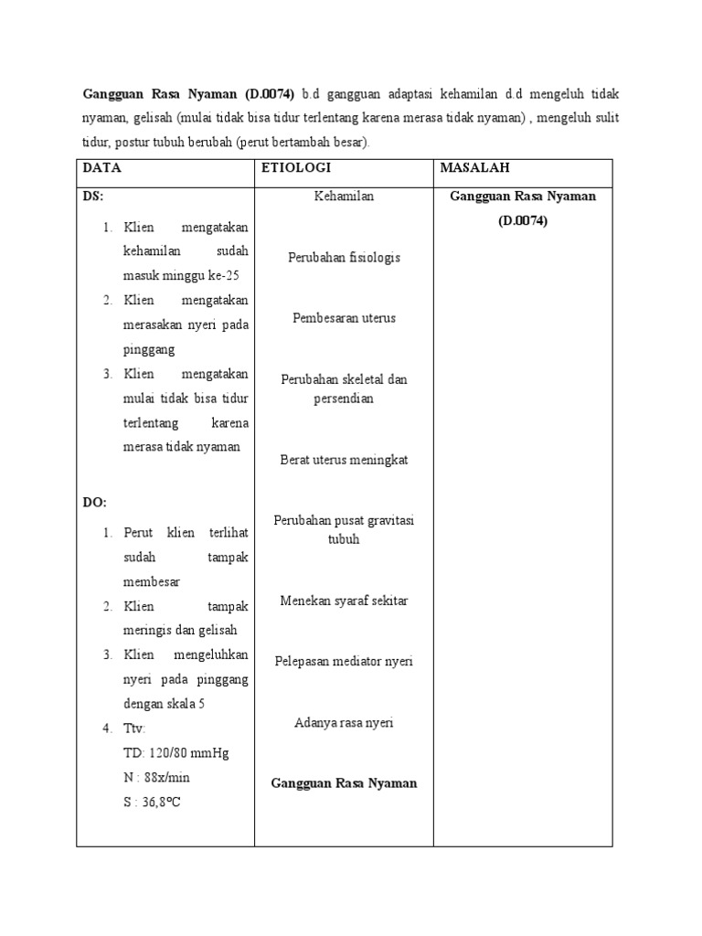 lk-gangguan-rasa-nyaman-pdf