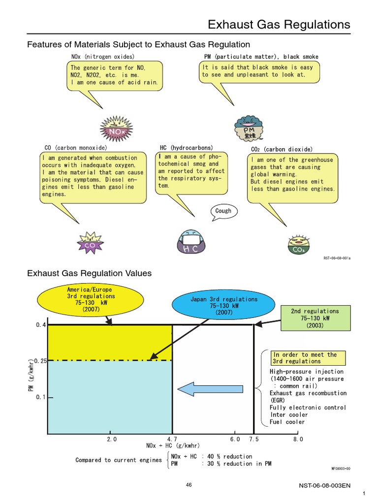 Engine Exhaust Gas Recirculation PDF