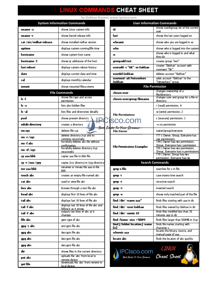 Linux Cheat Sheet | PDF | Zip (File Format) | Computer File