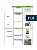 Notes For Common Apparatus