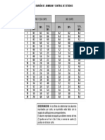 Escala de Calificaciones.