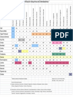 Tabla de Identificacion Enterobacterias