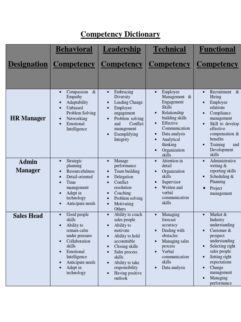 Comprehensive Competency Dictionary | PDF | Competence (Human Resources ...