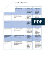 Matriz de La Planificación de La Transición