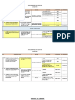 Analisis KD Esensial & Materi IPA Kelas VIII SEM 1