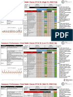 Summary Performance Trial Multi Cluster PUSCH