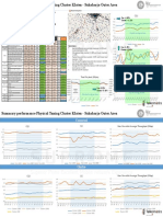 Summary Performance Physical Tuning Cluster Klaten Sukoharjo Outer 20201118