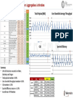 Summary Performance Carrier Aggregation Activation