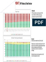 RF Status W9